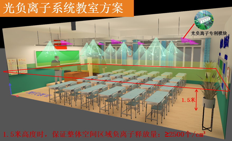 光负离子系统教室方案.png